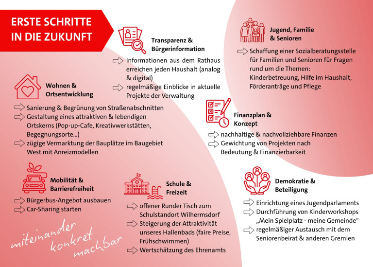 So starten wir durch2